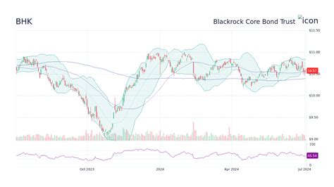 bh ck|bhk stock dividend.